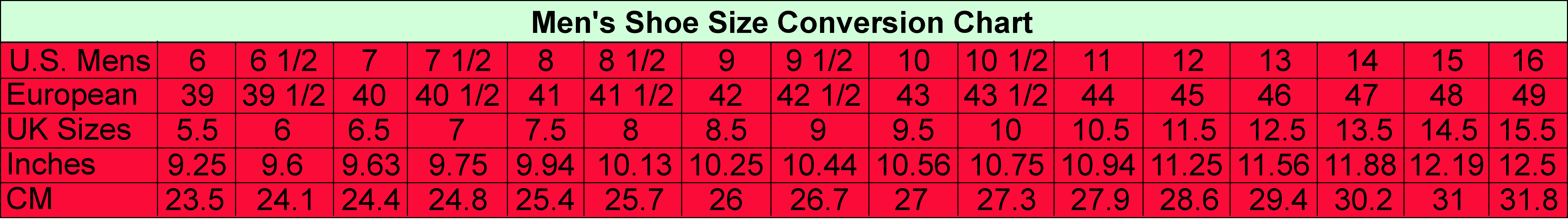 Chart for converting men's shoe sizes