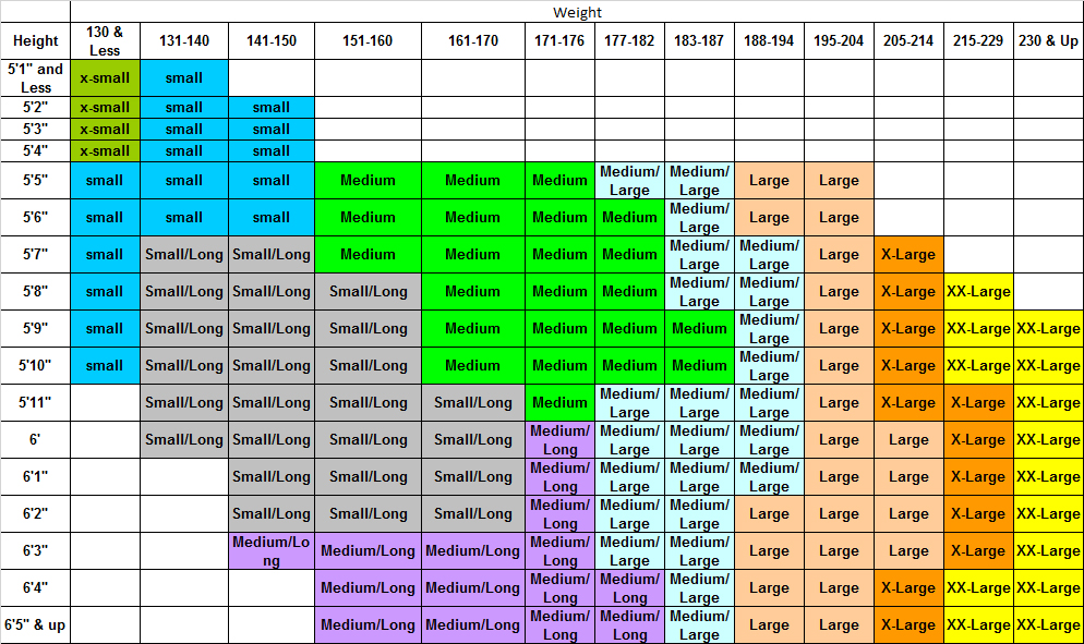 5 8 Feet Weight Chart